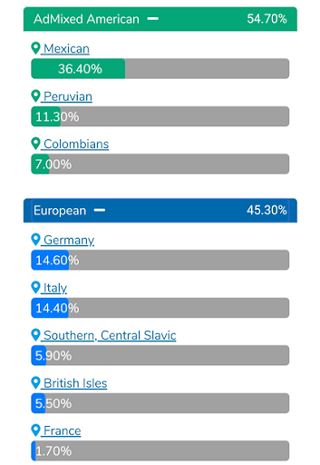 Juan Zapata DNA Test Results