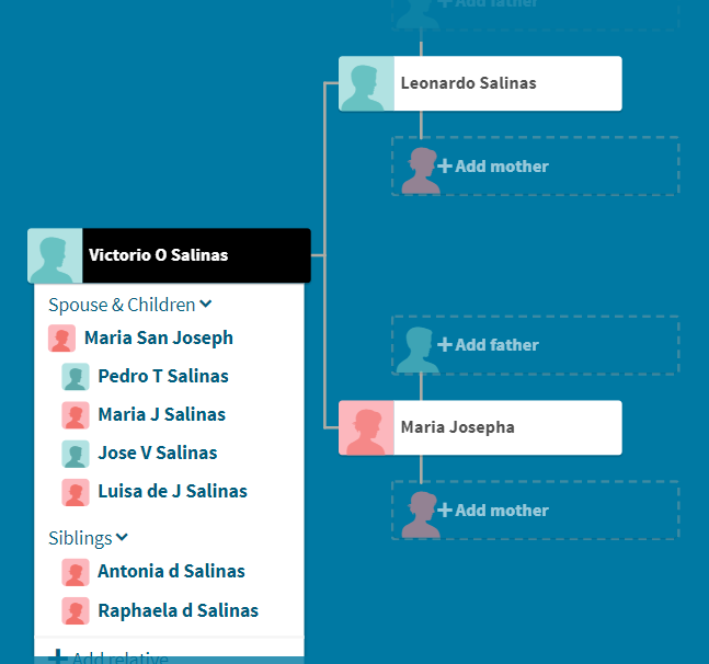 Zapata Family Tree